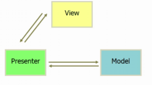 Vue2.5开发去哪儿网-Vue.js基础MVVM模式