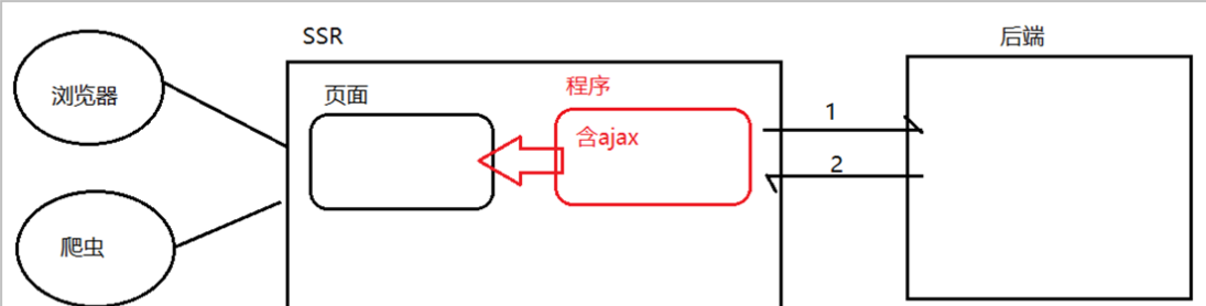 Nuxt.js详解(一)