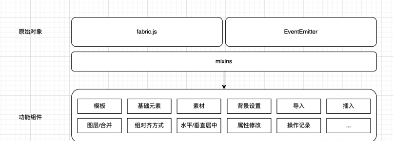 【实战篇】使用fabric.js 快速开发一个图片编辑器