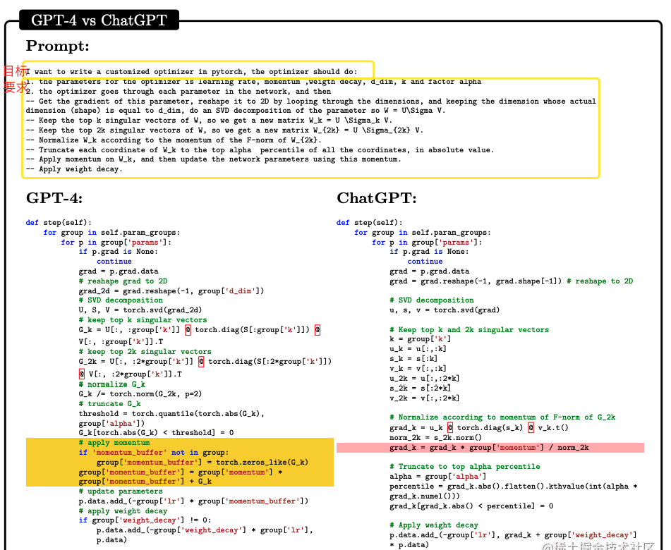 算法学习链路简要分析与面向 ChatGPT 编程