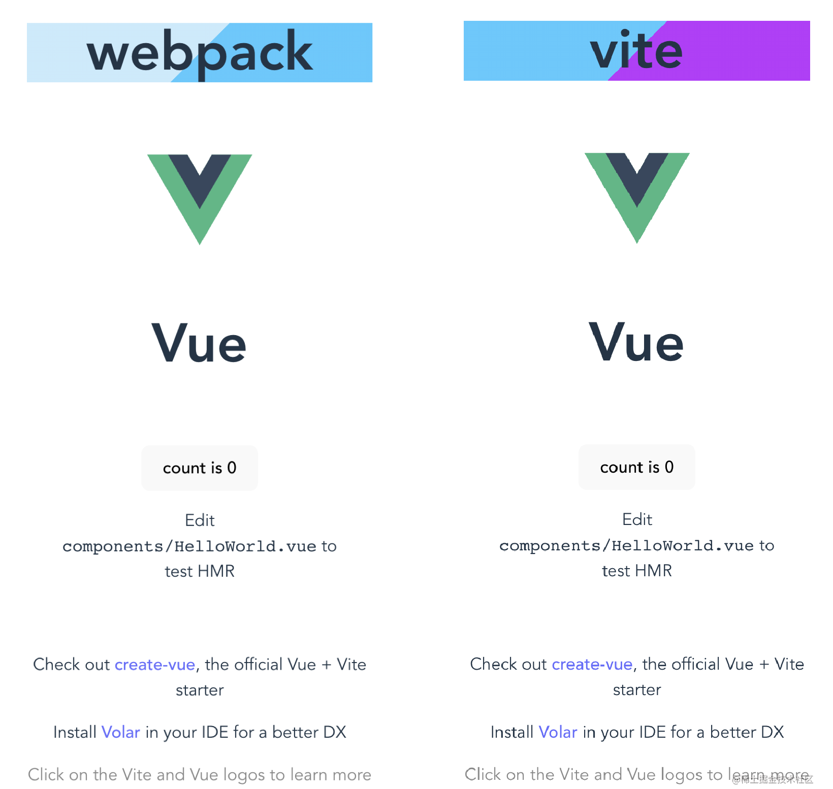 【原理揭秘】Vite 是怎么兼容老旧浏览器的？你以为仅仅依靠 Babel？