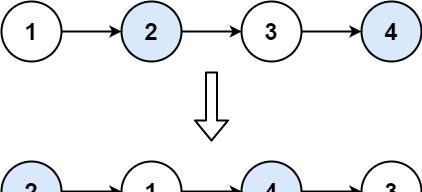 【JS每日一算法】19.两两交换链表中的节点(迭代法、递归回溯法)