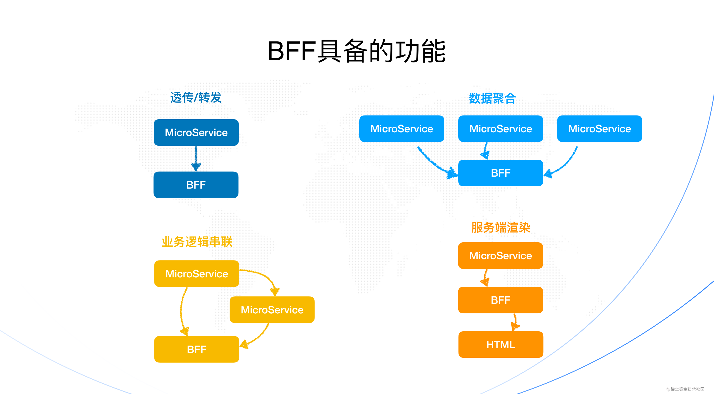 【BFF 连载 1/9】如何在蚂蚁数金中玩转 BFF 低码实践
