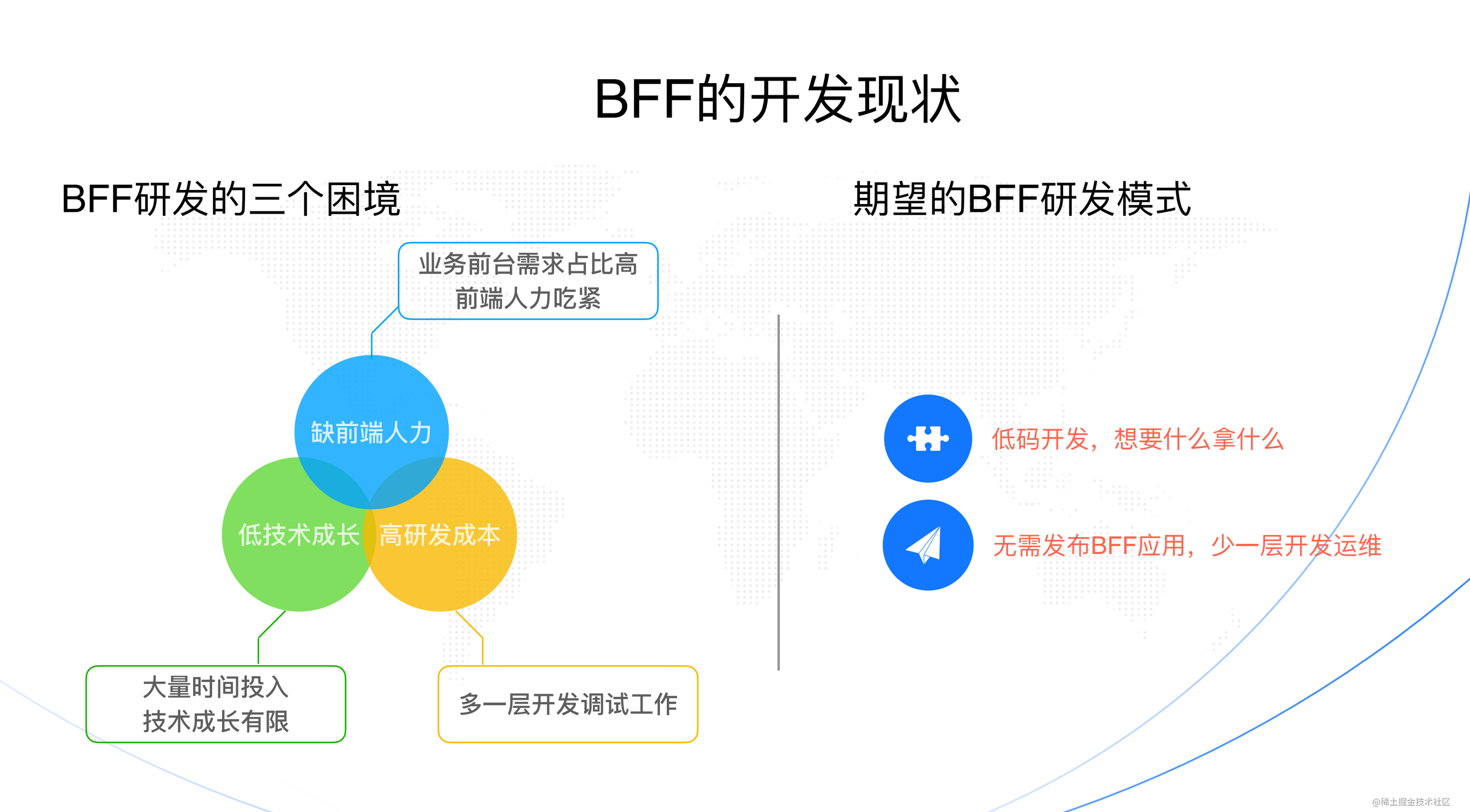 【BFF 连载 1/9】如何在蚂蚁数金中玩转 BFF 低码实践