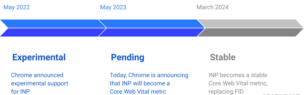 INP 即将代替 FID 成为新的核心 Web 指标