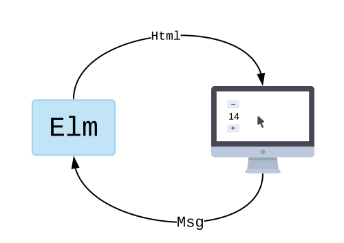 Elm 开发实践 - 应用开屏动画