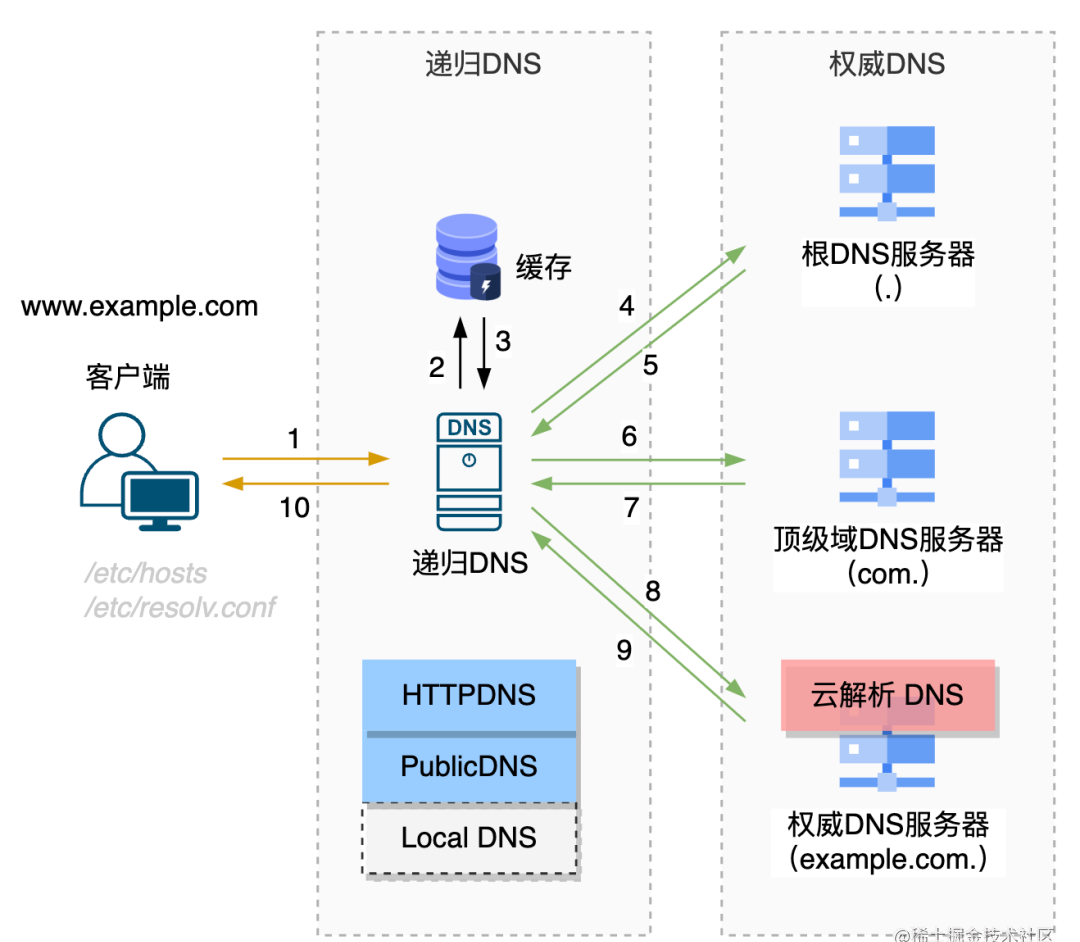 TrafficRoute：一体化的DNS解析和流量调度套件