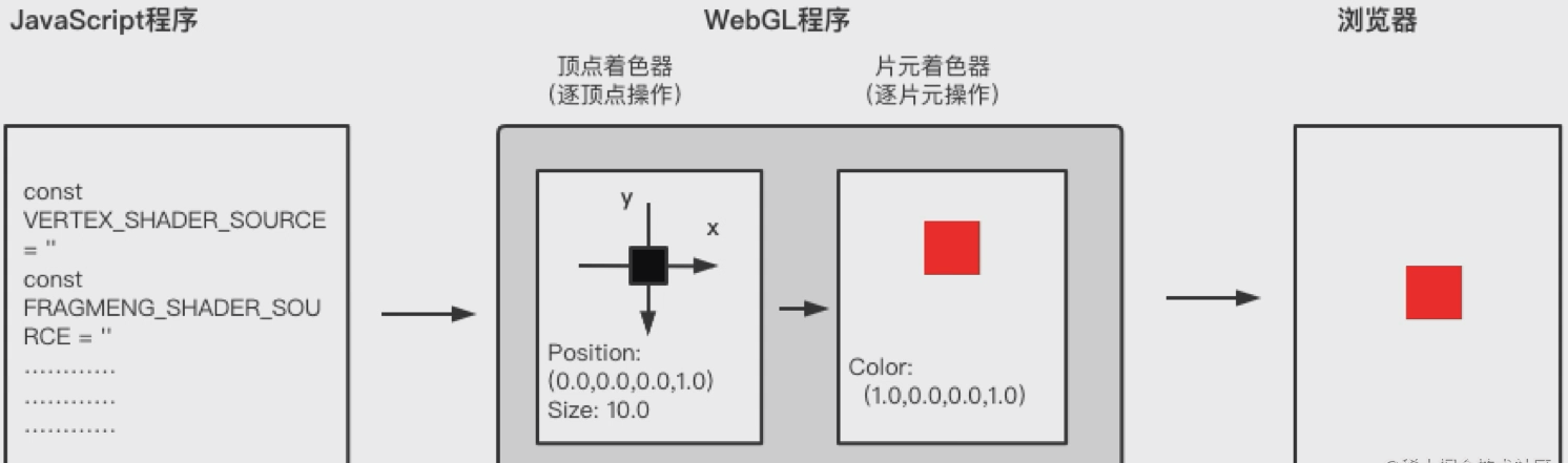 WebGL+Three.js—第一章 WebGL简单应用