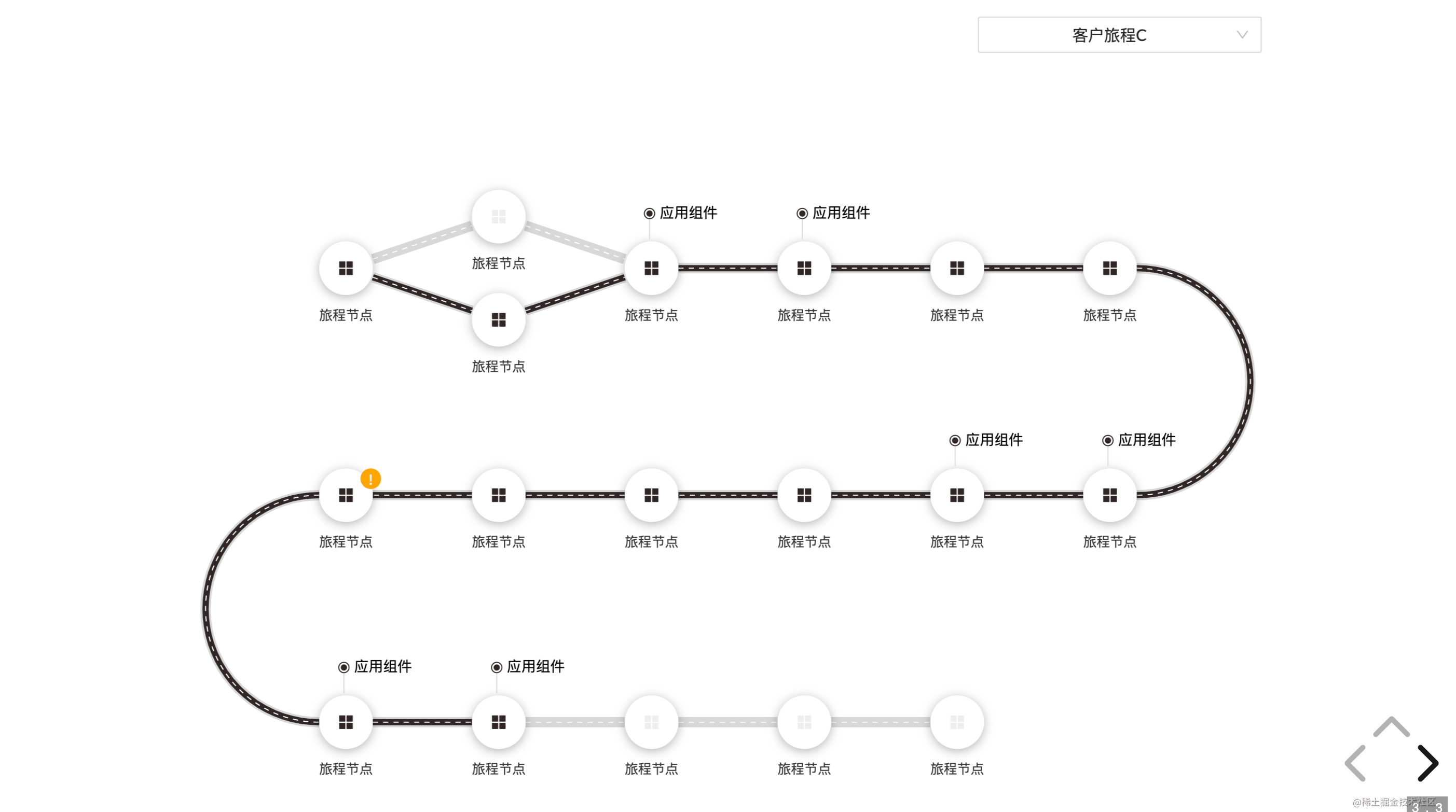 「AntV」怎样用SVG & X6制作客户旅程时光轴