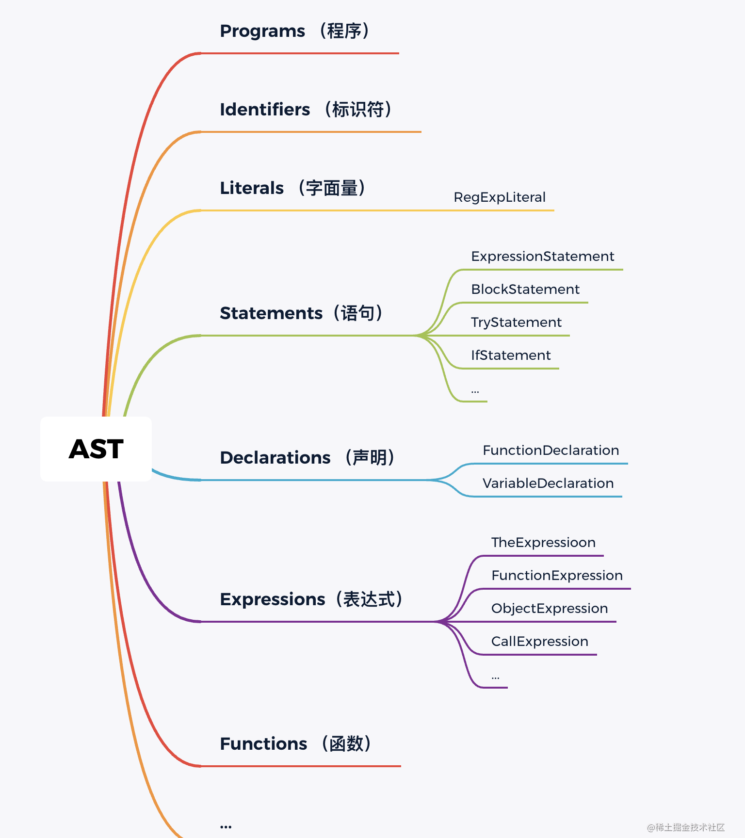 抽象语法树AST必知必会 | 京东物流技术团队