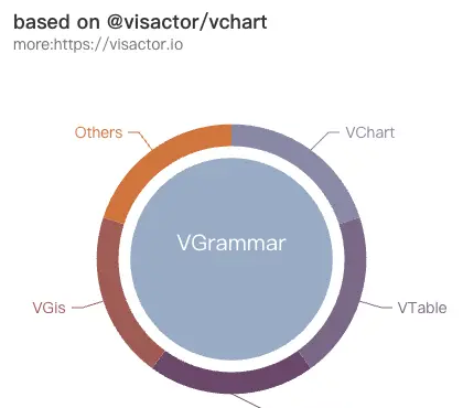 VisActor——面向叙事的智能可视化解决方案