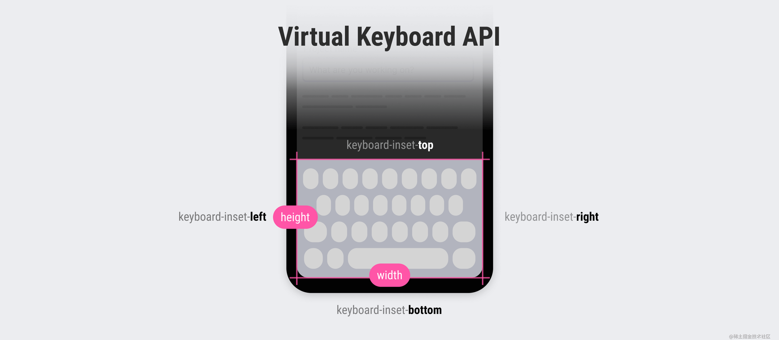 虚拟键盘 API 的妙用