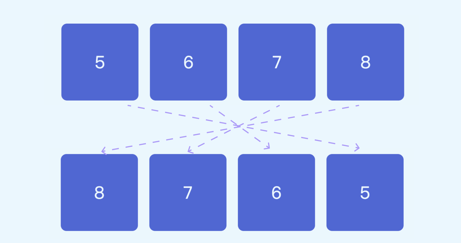 CSS 如何改变网格布局偶数行的排序？