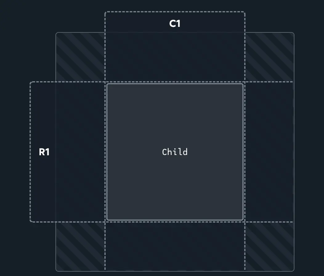 CSS Grid交互指南