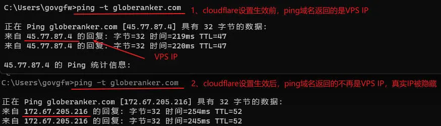 Cloudflare域名解析