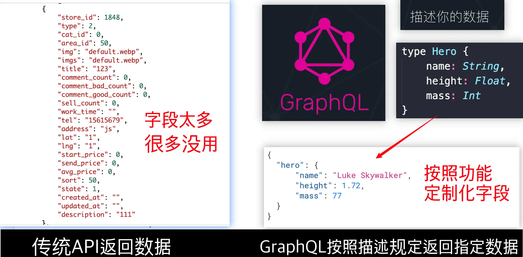 GraphQL光速入门 — 小白入门篇，低代码打造属于自己的API接口