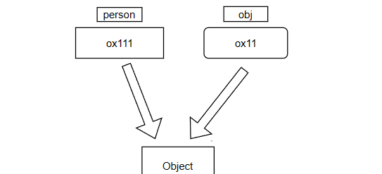 js变量 作用域与内存（上）