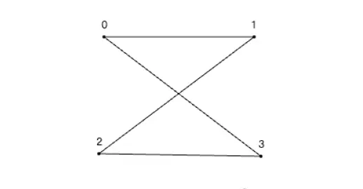 给定一个边与边可能相交的多边形，求它的轮廓线