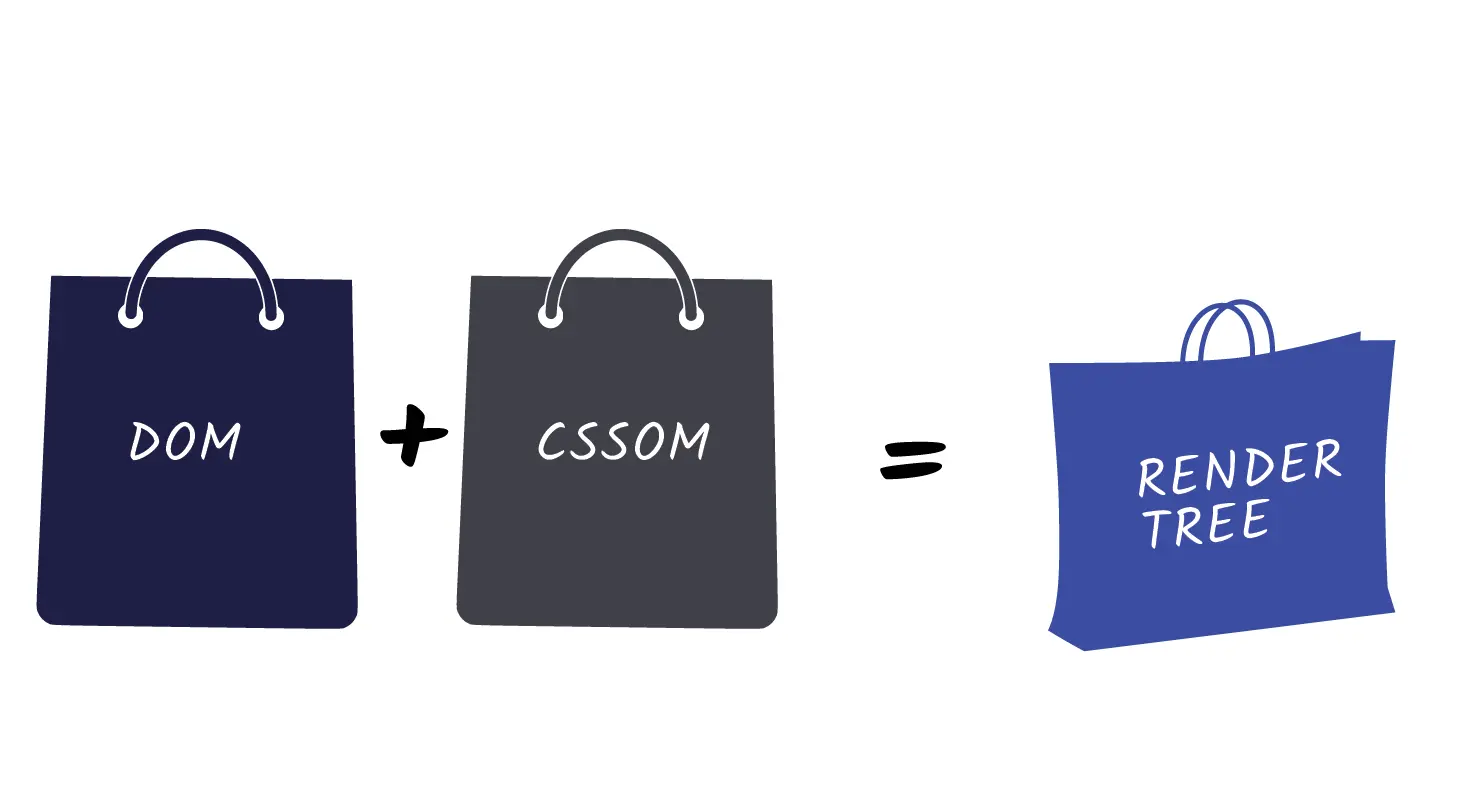 CSS重要概念：视觉格式化模型