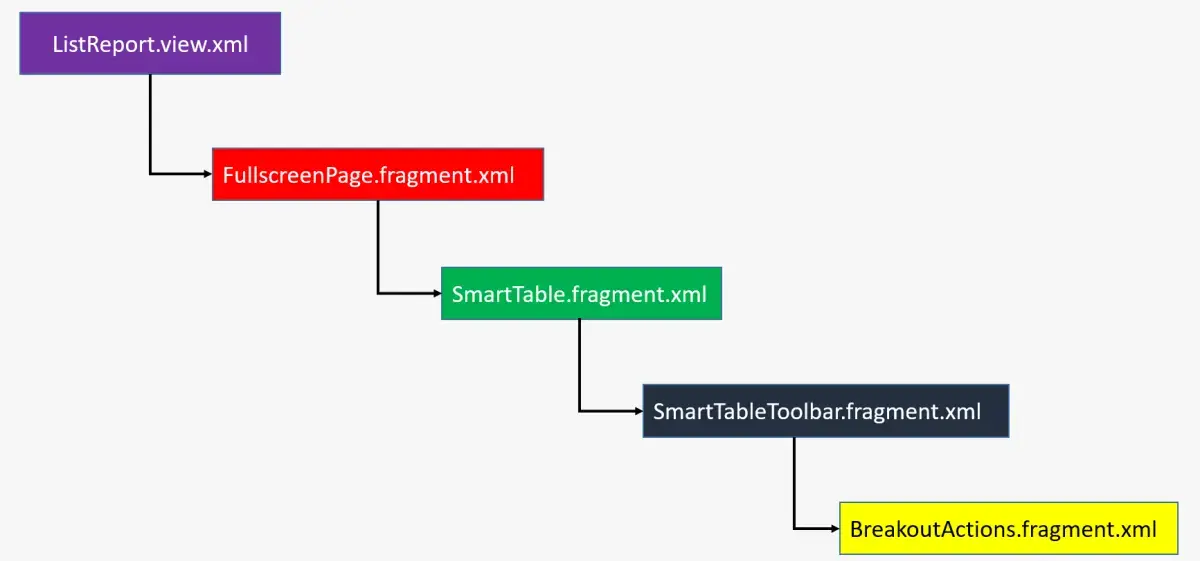Fiori Elements 框架里 Smart Table 控件工作原理的深入解析