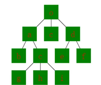 画一棵树（Reingold-Tilford algorithm）