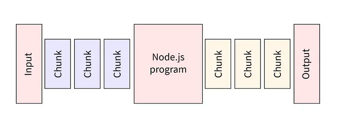 [译] 每个开发人员都应该知道的五大Node.js功能