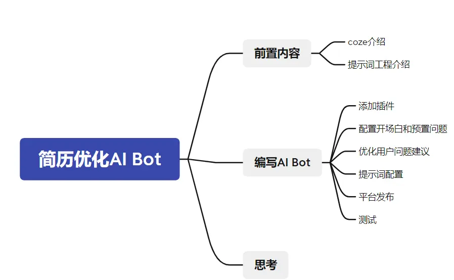 coze扣子，创建属于你的简历优化AI Bot【提示词工程、AI赋能】