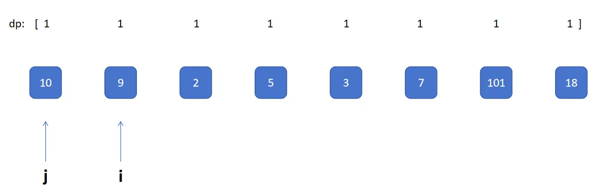 算法图解：如何理解最长递增子序列算法？