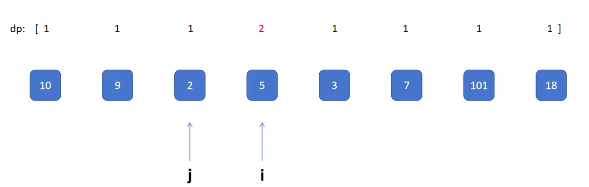 算法图解：如何理解最长递增子序列算法？