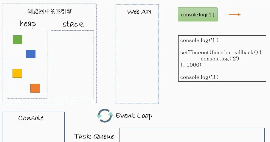 JS事件循环机制（Event Loop）
