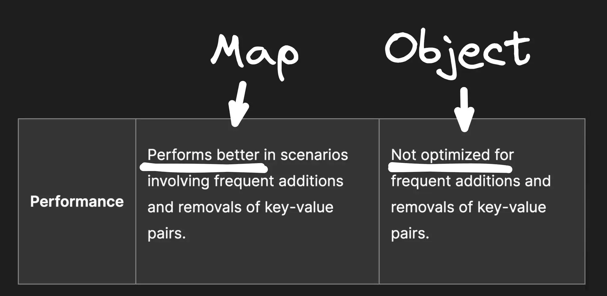 【译】在JavaScript中 应优先使用 Map 而不是 Object