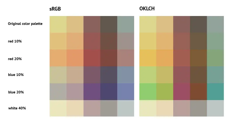 如何使用 CSS color-mix()