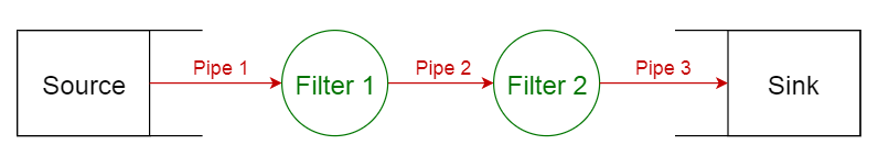 79-pipe-filter