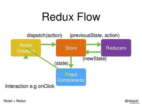 redux flow