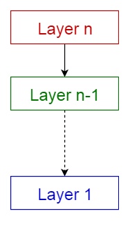 79-layer-pattern