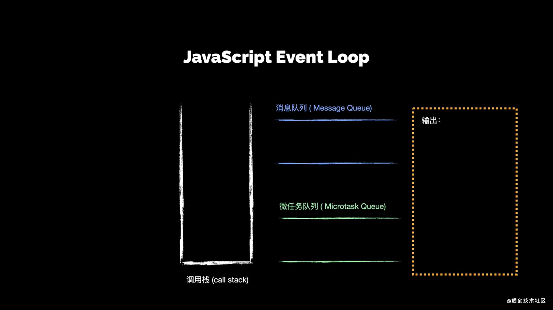10分钟理解下js中的event loop事件循环机制