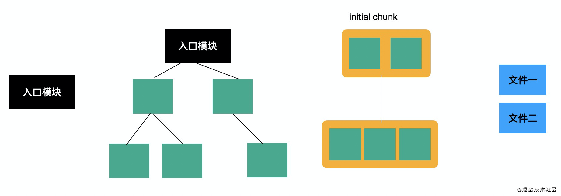 前端领域的转译打包工具链（下）：工程化闭环