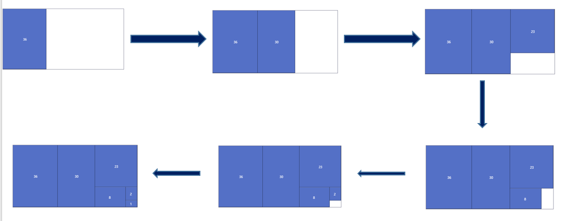 从零“可视化”一个矩形树图