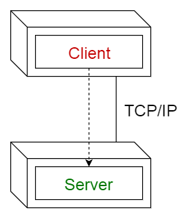 79-client-server