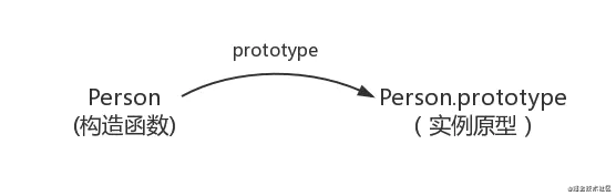 js的原型和原型链